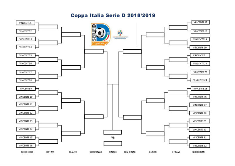 Coppa Italia LNP Serie B 2020. Le qualificate e il tabellone con gli  accoppiamenti