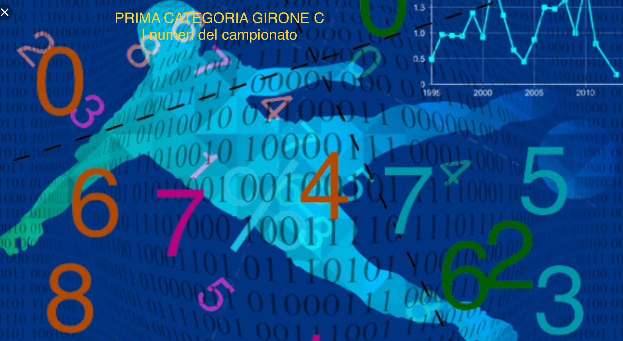 1^ CATEGORIA: Il punto dopo 6 giornate. I numeri del campionato